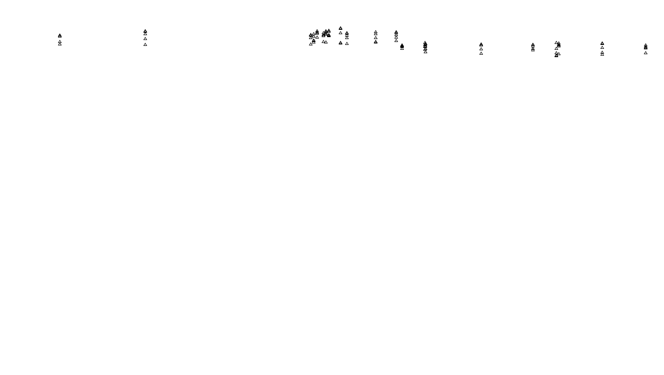 UDP6 openbsd-openbsd-stack-udp6bench-long-send send