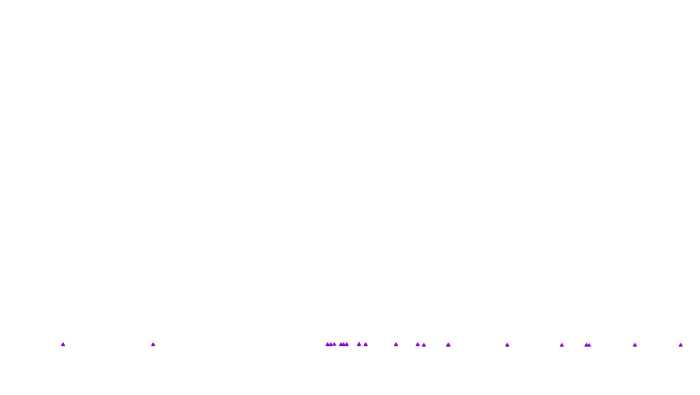 UDP6 openbsd-openbsd-stack-udp6bench-short-recv recv