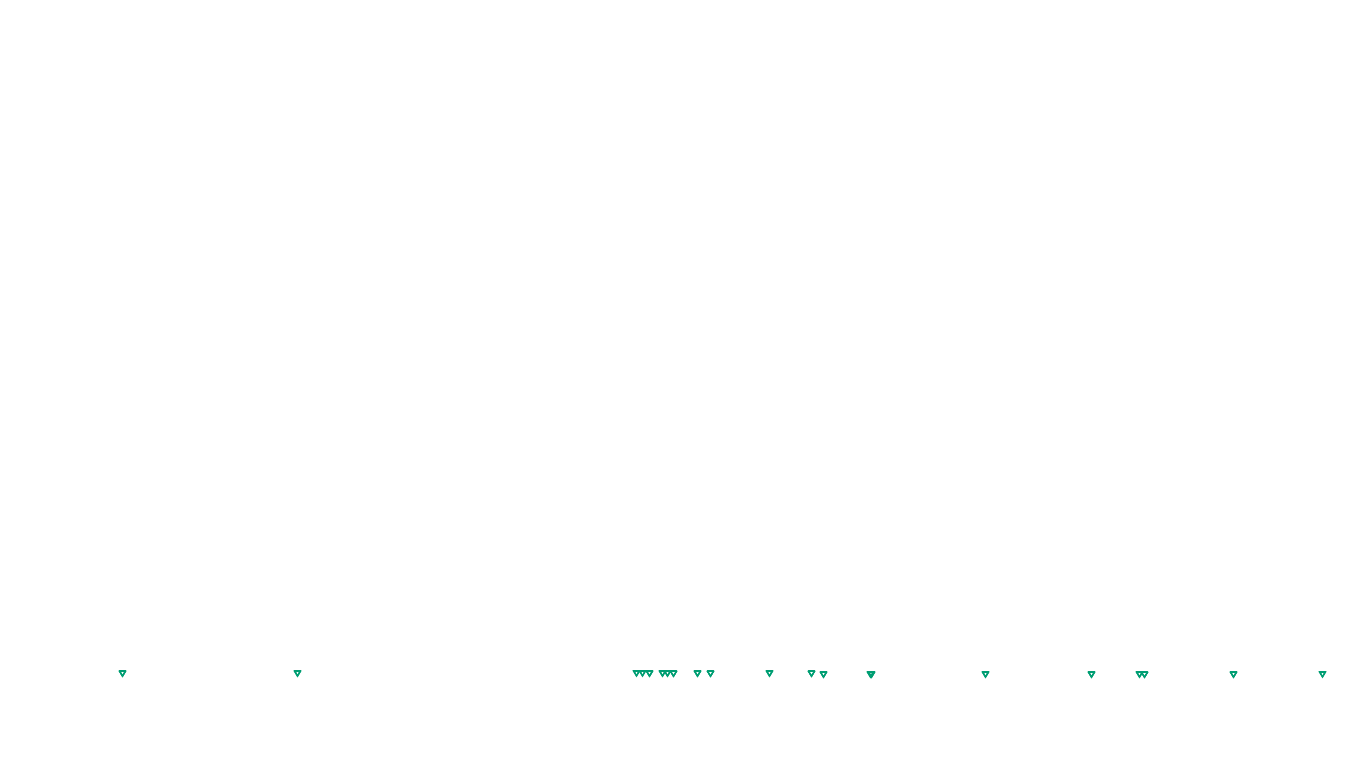 UDP openbsd-openbsd-stack-udpbench-short-recv send