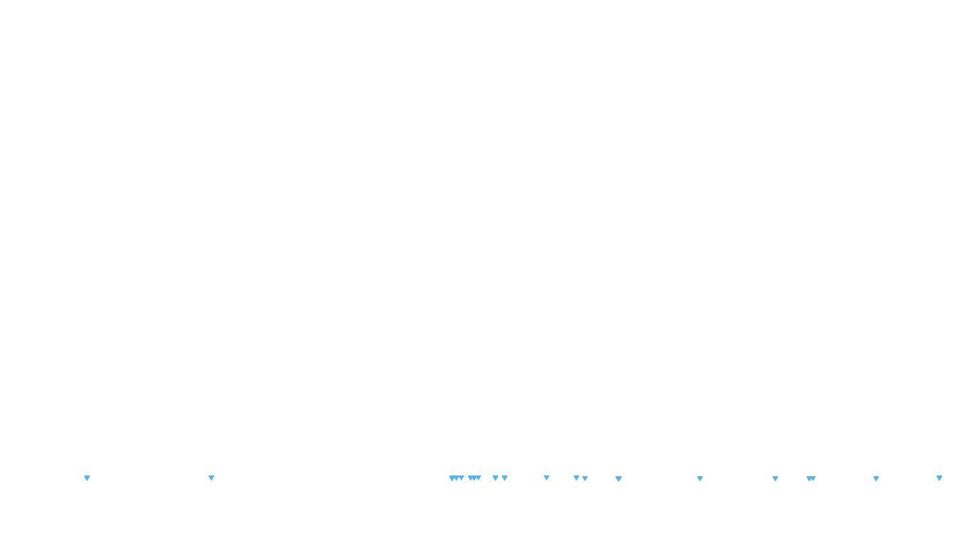 UDP openbsd-openbsd-stack-udpbench-short-send recv