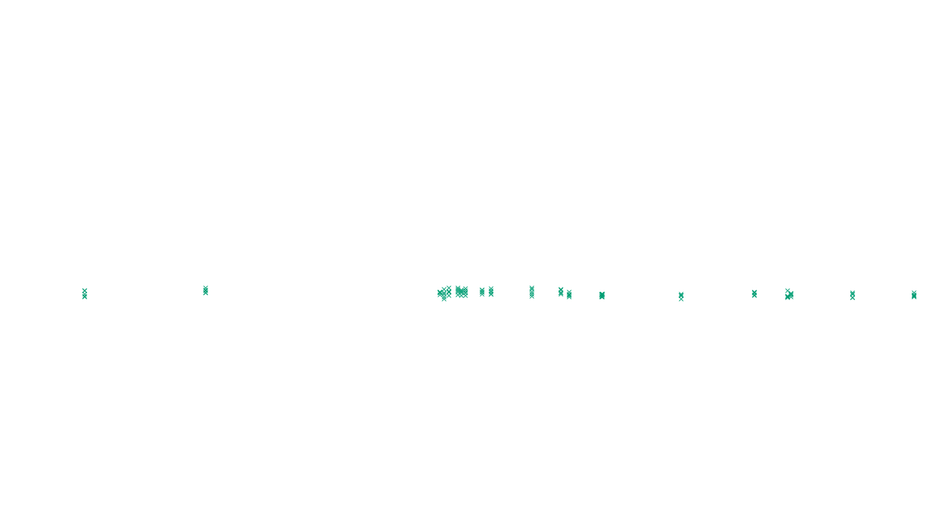 UDP openbsd-openbsd-stack-udp-ip3fwd sender