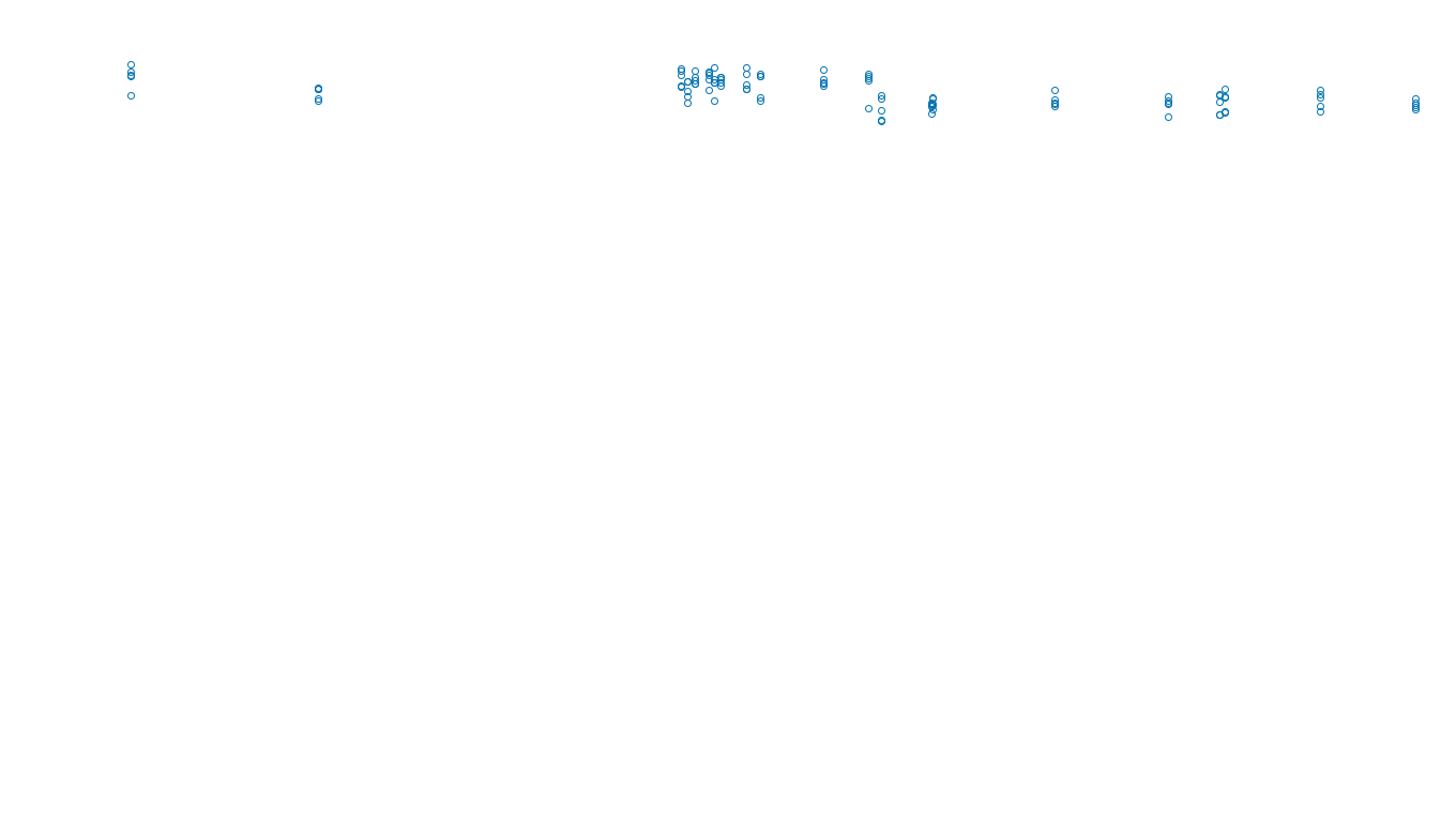 UDP openbsd-openbsd-stack-udpbench-long-recv send