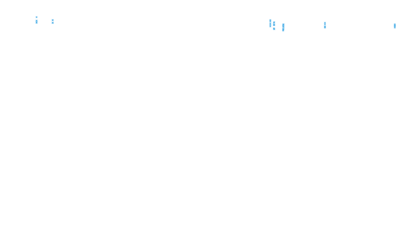 TCP6 openbsd-openbsd-stack-tcp6-ip3rev receiver