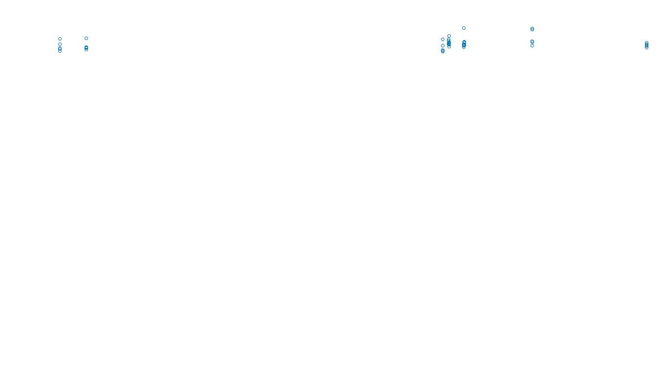 TCP openbsd-openbsd-stack-tcpbench-single sender