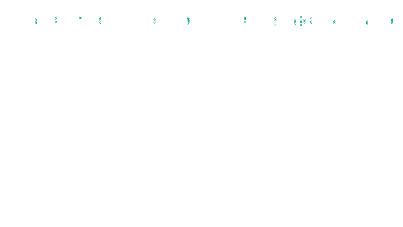 LINUX6 openbsd-linux-stack-tcp6-ip3fwd sender