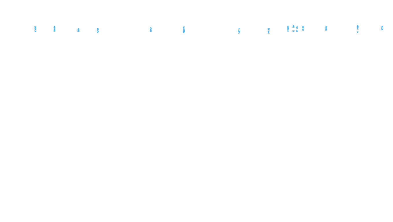 TCP6 openbsd-openbsd-stack-tcp6-ip3rev receiver