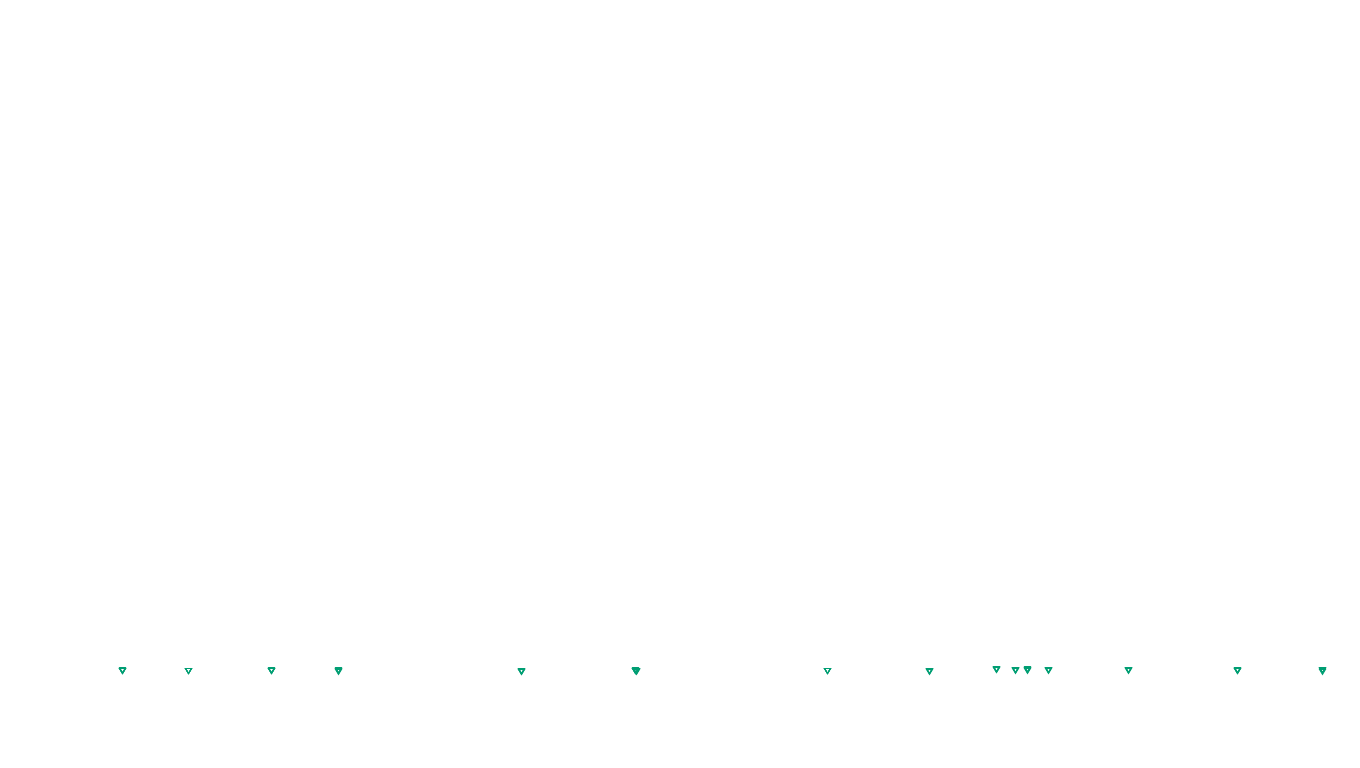 UDP6 openbsd-openbsd-stack-udp6bench-short-recv send