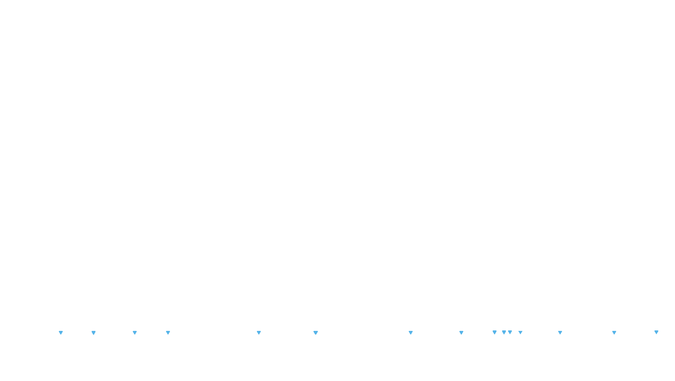 UDP6 openbsd-openbsd-stack-udp6bench-short-send recv