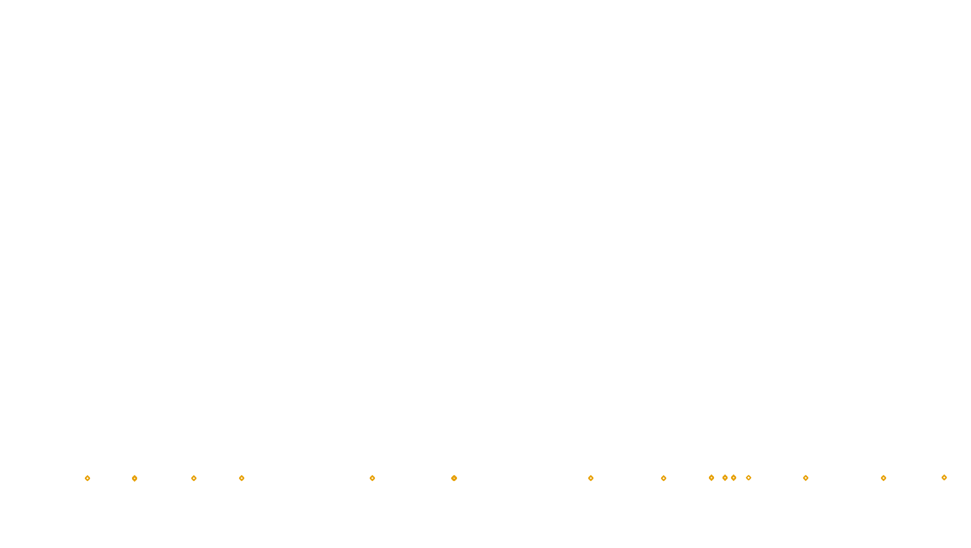 UDP6 openbsd-openbsd-stack-udp6bench-short-send send