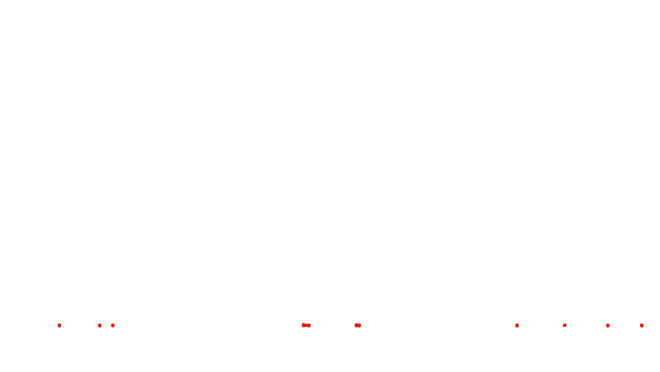 UDP6 openbsd-openbsd-stack-udp6bench-short-recv recv