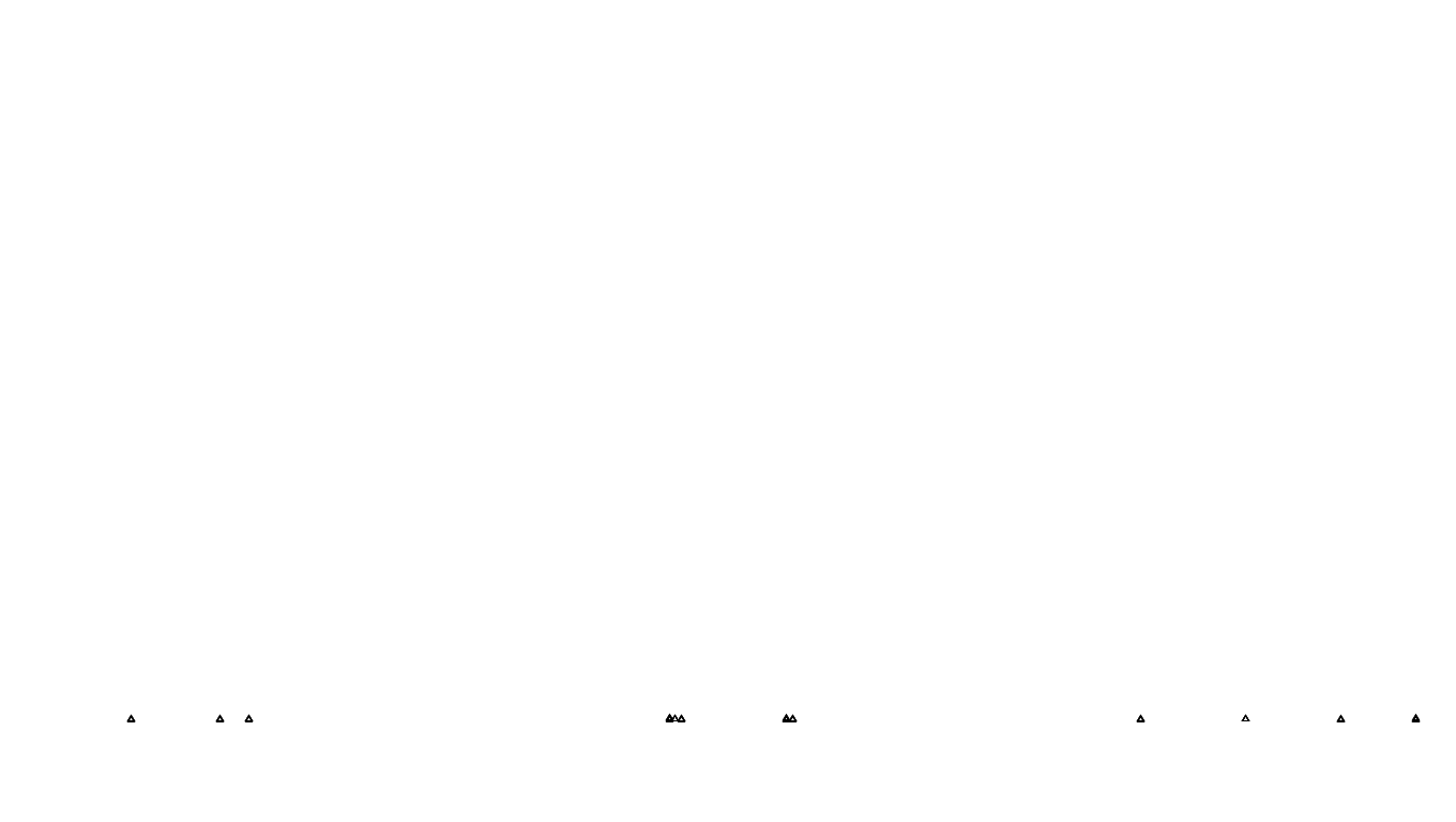 UDP6 openbsd-openbsd-stack-udp6bench-short-recv send