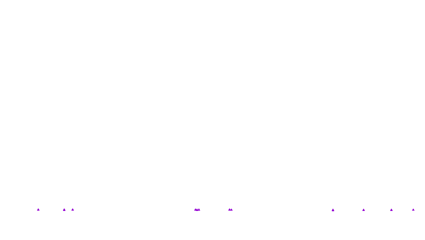 UDP6 openbsd-openbsd-stack-udp6bench-short-send recv