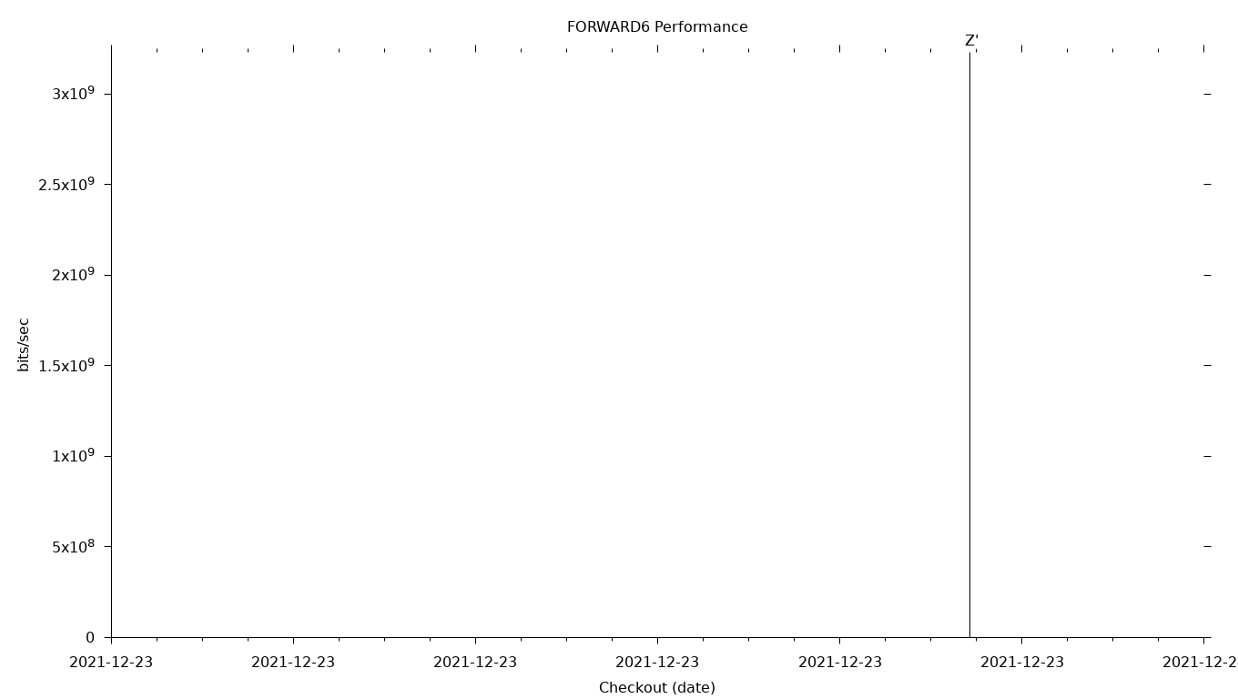 FORWARD6 Grid