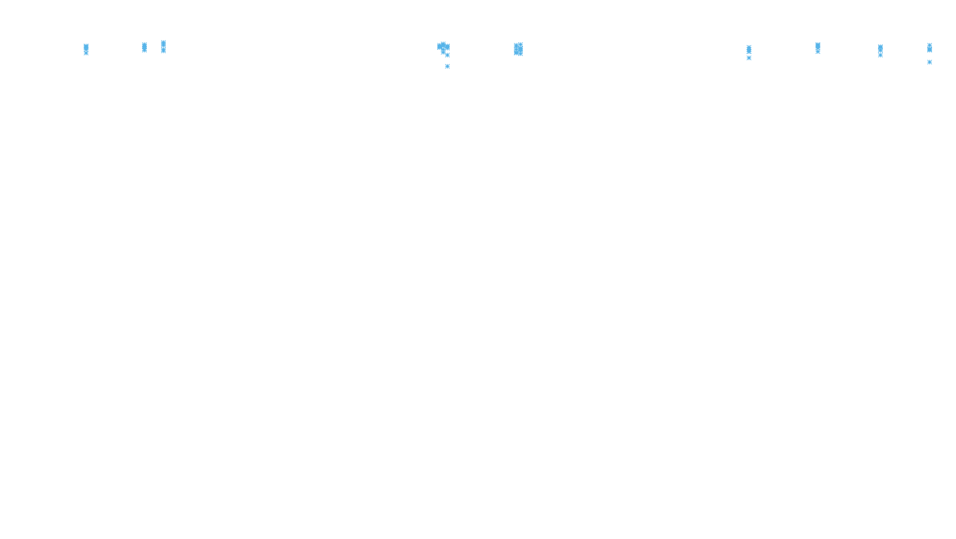 TCP openbsd-openbsd-stack-tcpbench-parallel sender