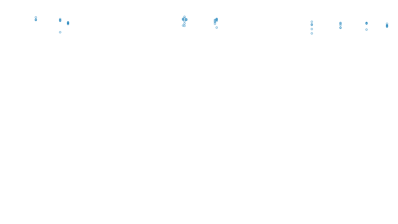 UDP6 openbsd-openbsd-stack-udp6bench-long-send send