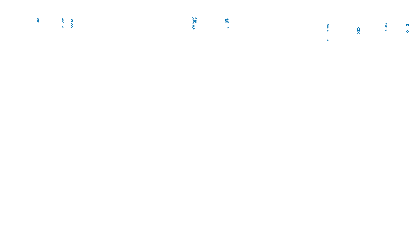 UDP openbsd-openbsd-stack-udpbench-long-send send