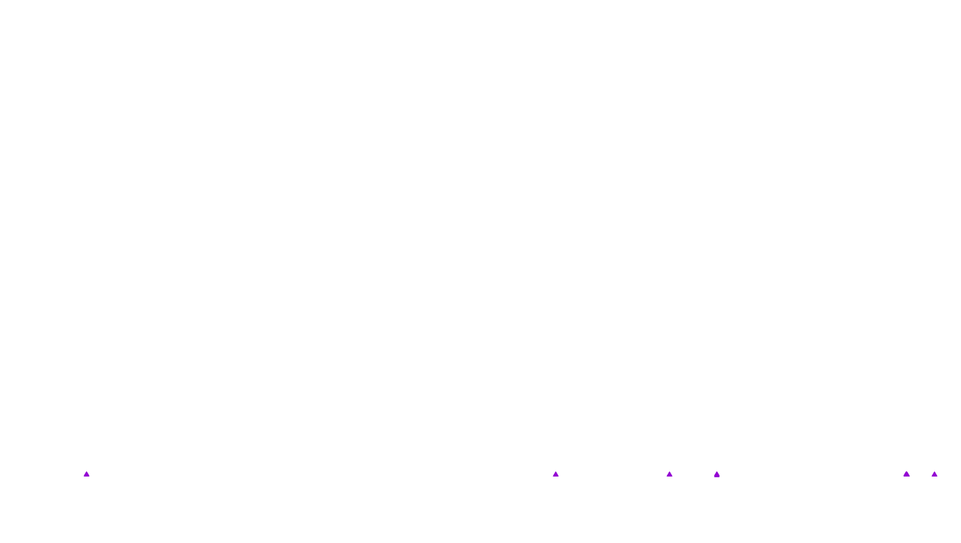 UDP6 openbsd-openbsd-stack-udp6bench-short-send recv