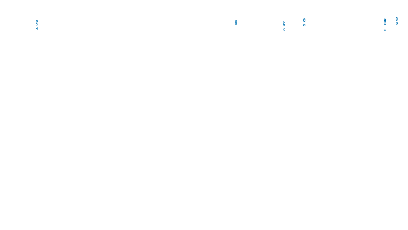 UDP openbsd-openbsd-stack-udpbench-long-send send