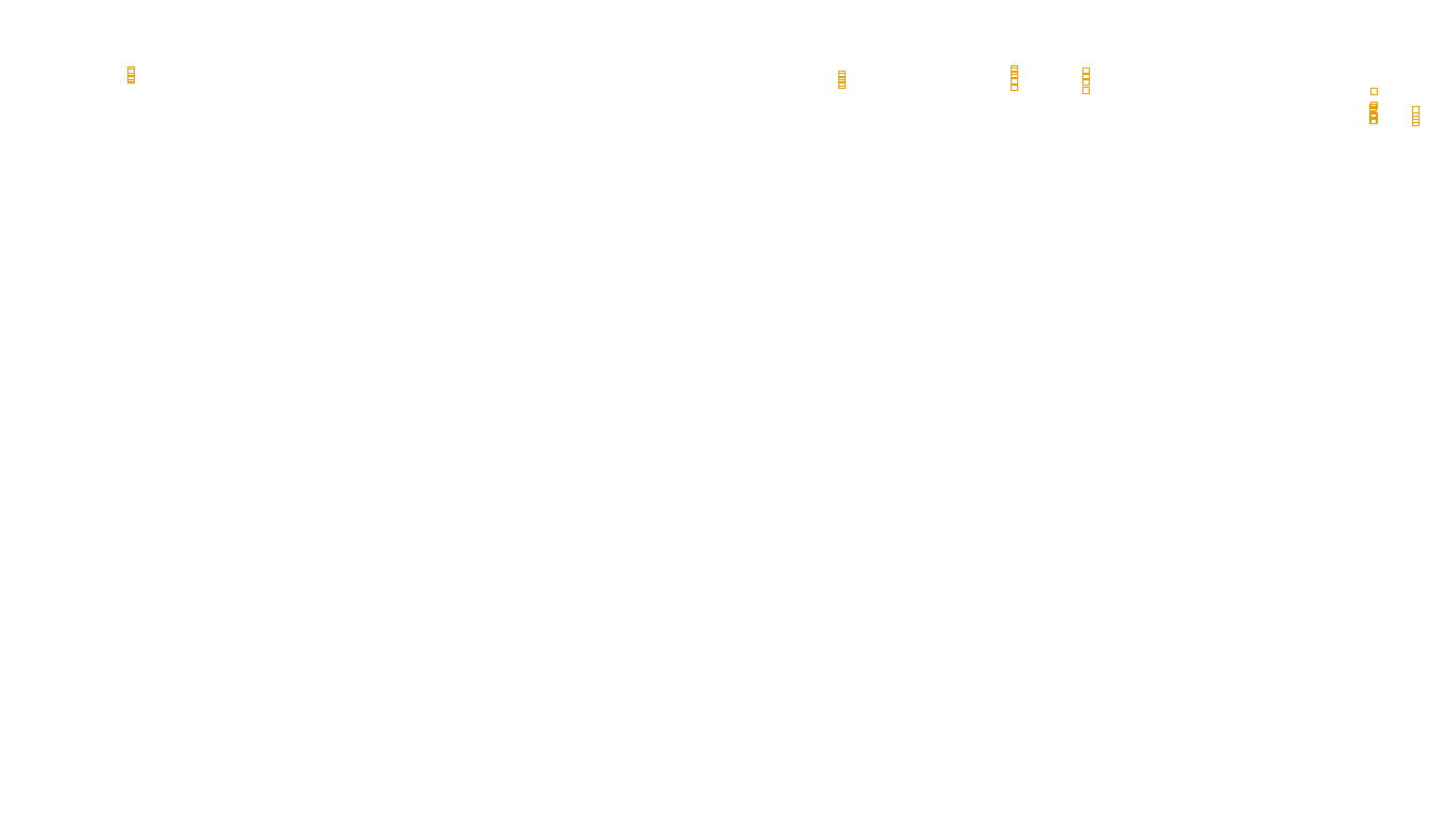 TCP6 openbsd-openbsd-stack-tcp6bench-single sender