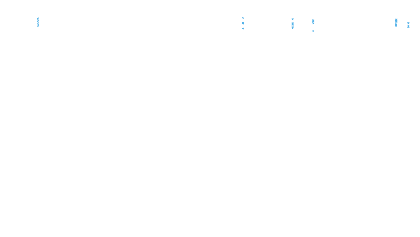 UDP6 openbsd-openbsd-stack-udp6bench-long-recv recv