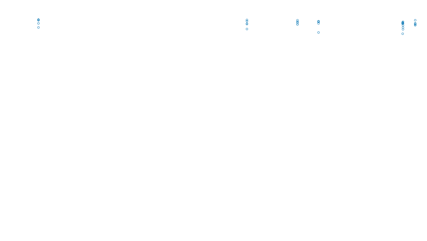 UDP6 openbsd-openbsd-stack-udp6bench-long-send send