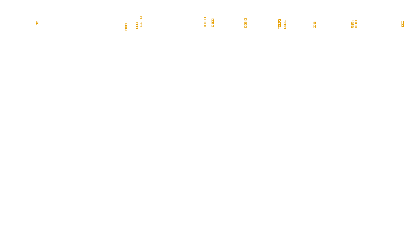 TCP6 openbsd-openbsd-stack-tcp6bench-single sender