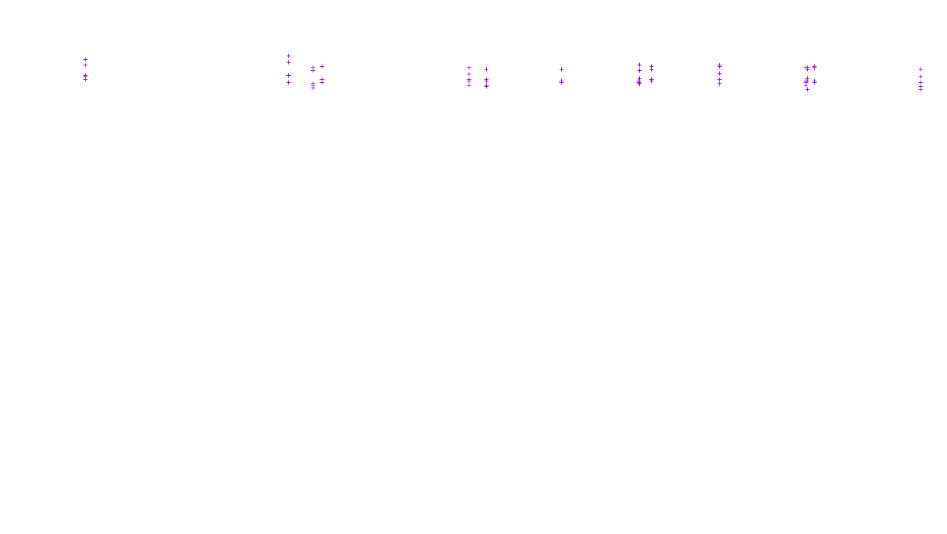 TCP openbsd-openbsd-stack-tcp-ip3fwd receiver