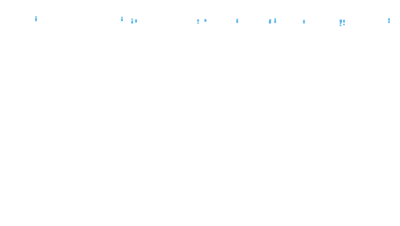 TCP openbsd-openbsd-stack-tcpbench-parallel sender