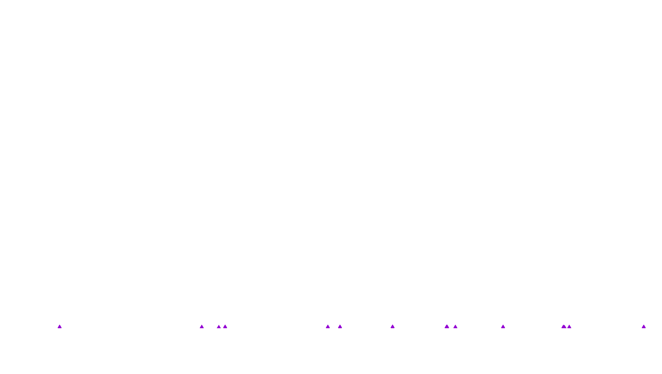 UDP6 openbsd-openbsd-stack-udp6bench-short-send recv