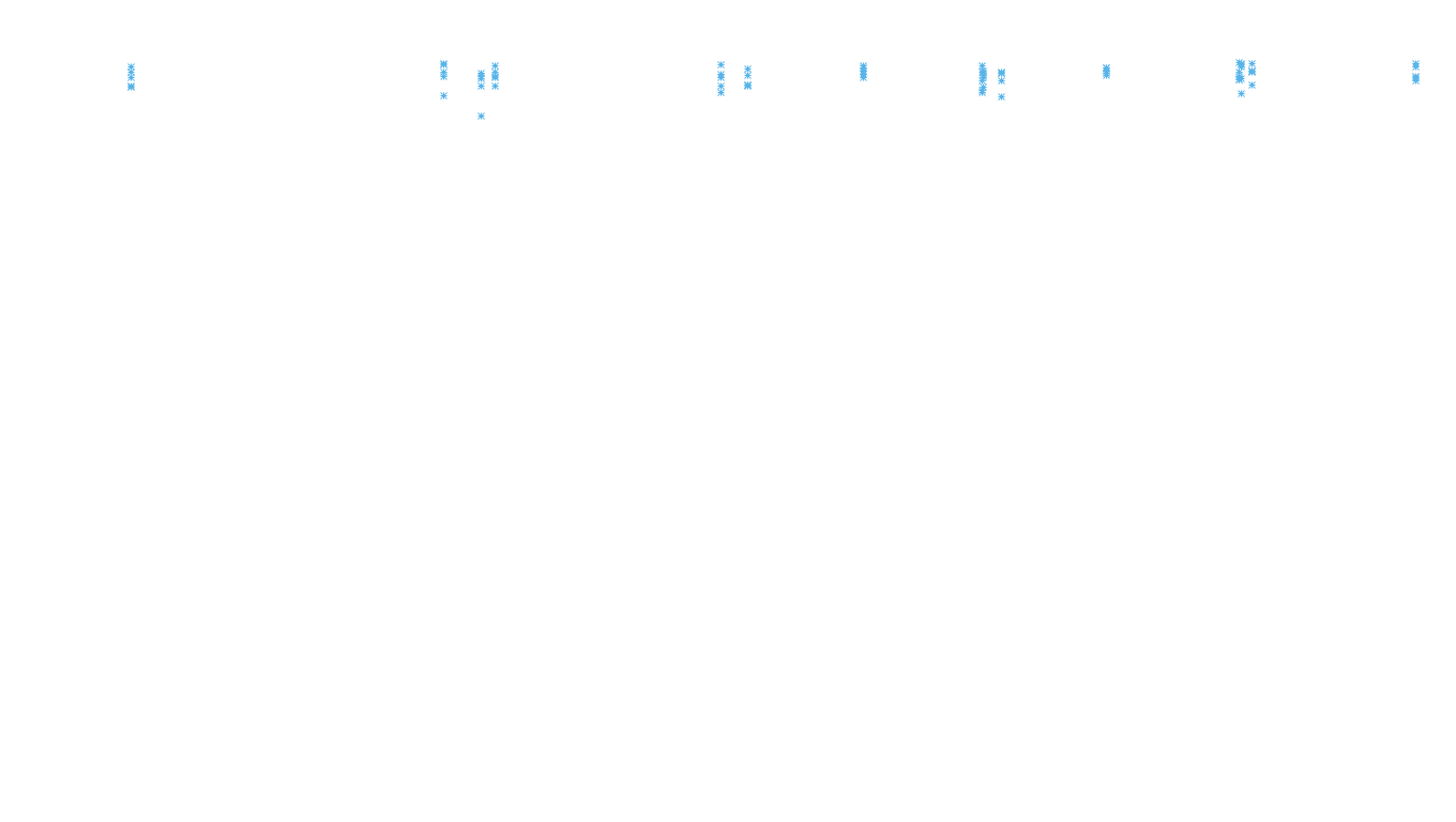 UDP6 openbsd-openbsd-stack-udp6bench-long-recv recv