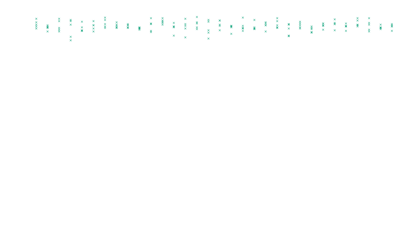 FORWARD6 linux-openbsd-linux-forward-tcp6-ip3rev receiver