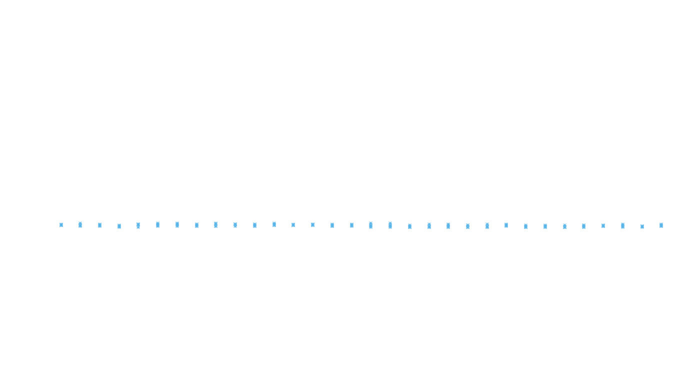 FORWARD6 linux-openbsd-linux-splice-tcp6-ip3fwd receiver