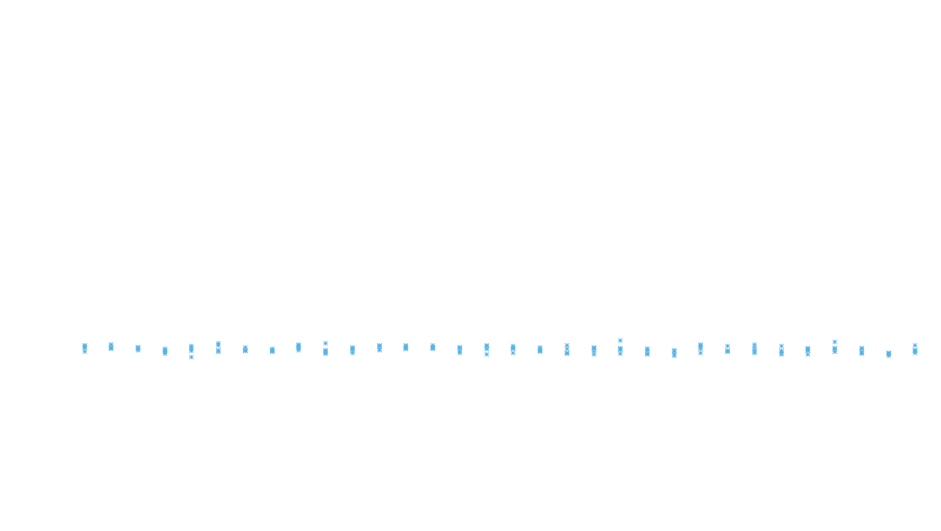 FORWARD linux-openbsd-linux-splice-tcp-ip3fwd receiver