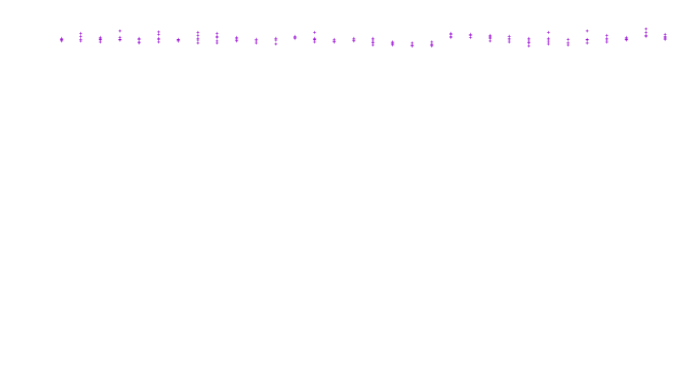 LINUX6 openbsd-linux-stack-tcp6-ip3fwd receiver