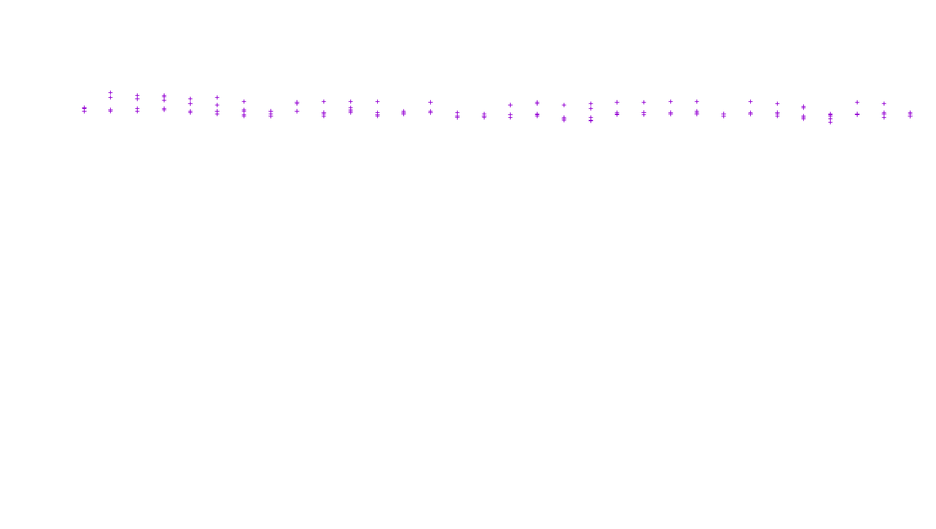 LINUX openbsd-linux-stack-tcp-ip3fwd receiver