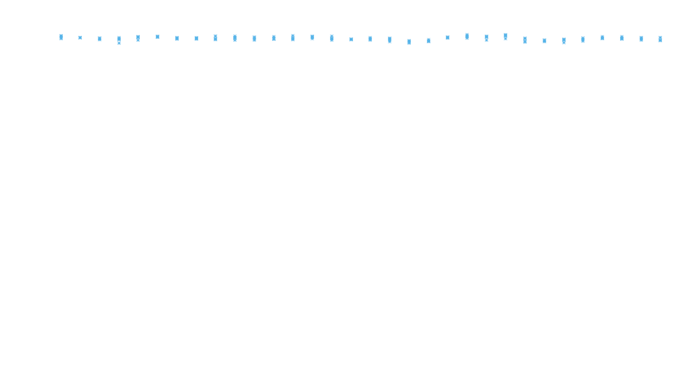 TCP6 openbsd-openbsd-stack-tcp6bench-parallel sender