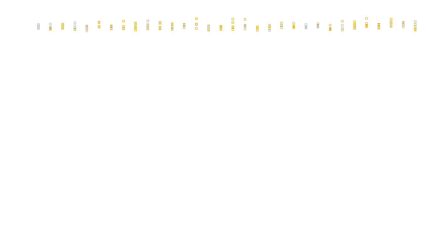 TCP6 openbsd-openbsd-stack-tcp6bench-single sender