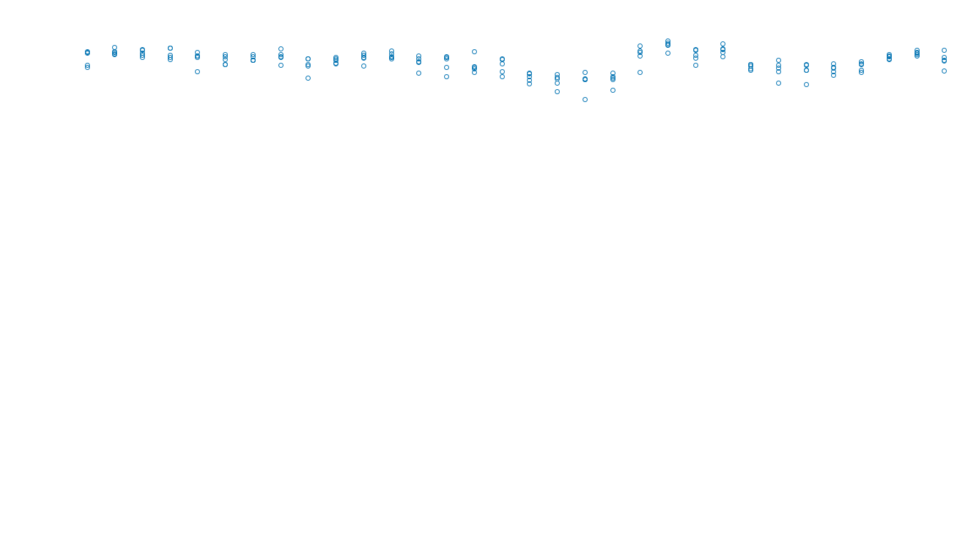 UDP openbsd-openbsd-stack-udpbench-long-send send