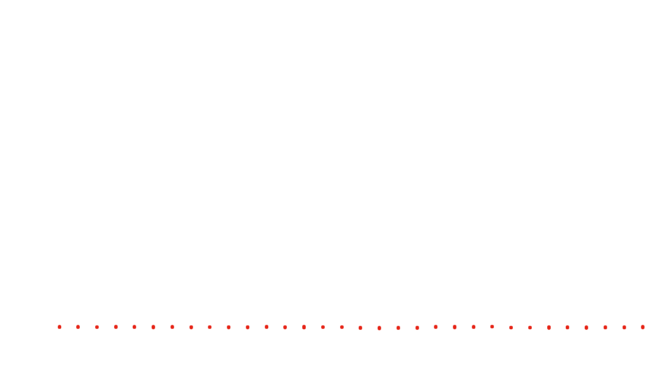 UDP openbsd-openbsd-stack-udpbench-short-recv recv