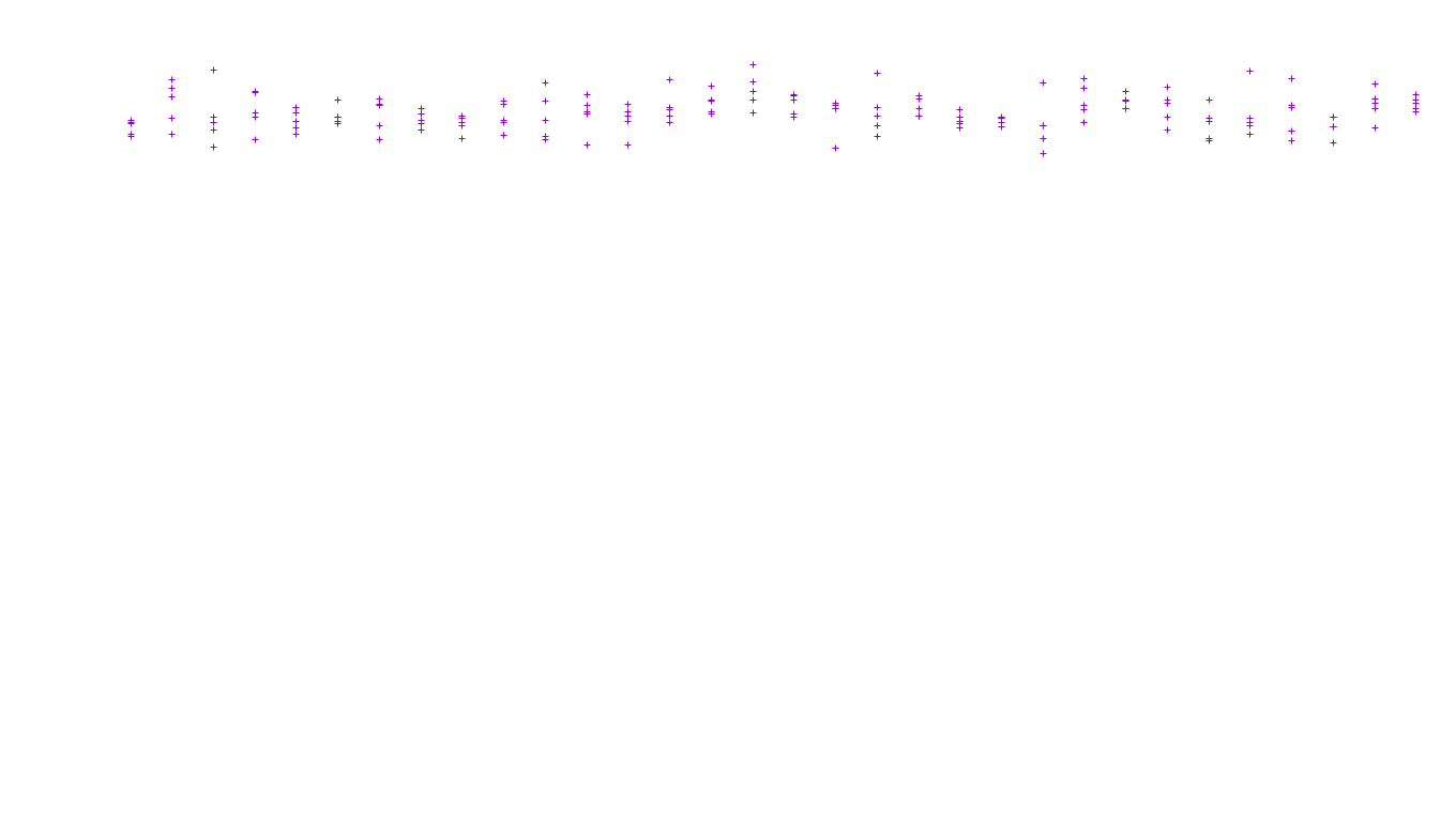 FORWARD linux-openbsd-linux-forward-tcp-ip3fwd receiver