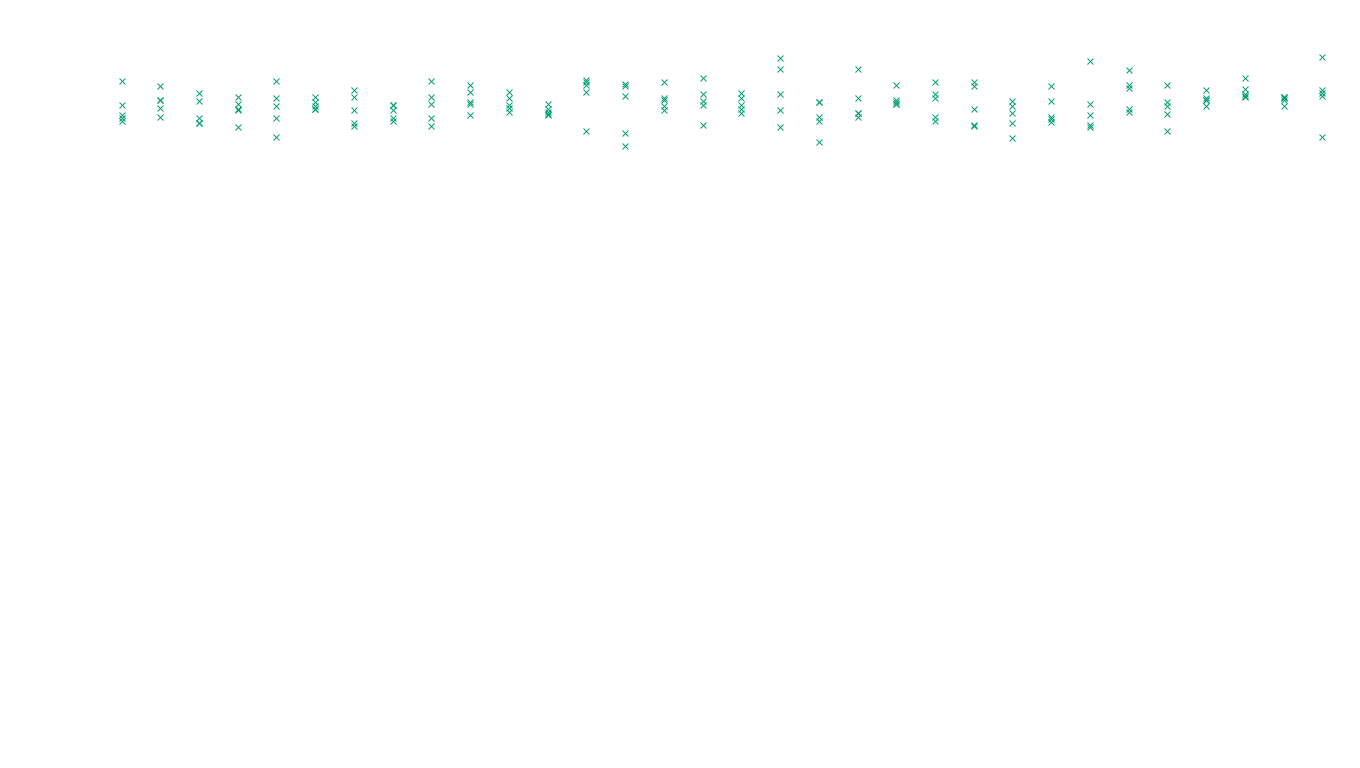 FORWARD linux-openbsd-linux-forward-tcp-ip3rev receiver