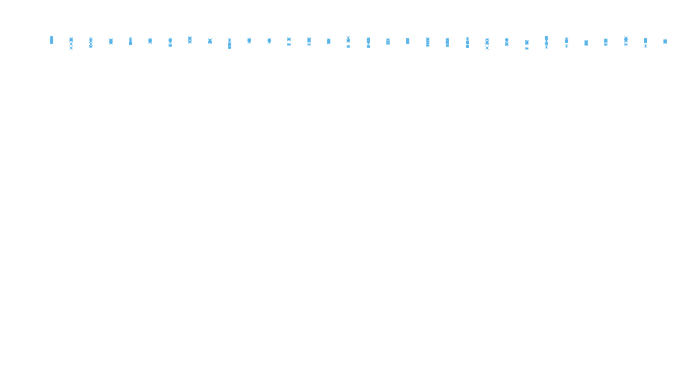 IPSEC linux-openbsd-ipsec-openbsd-linux-tcp6-ip3fwd receiver