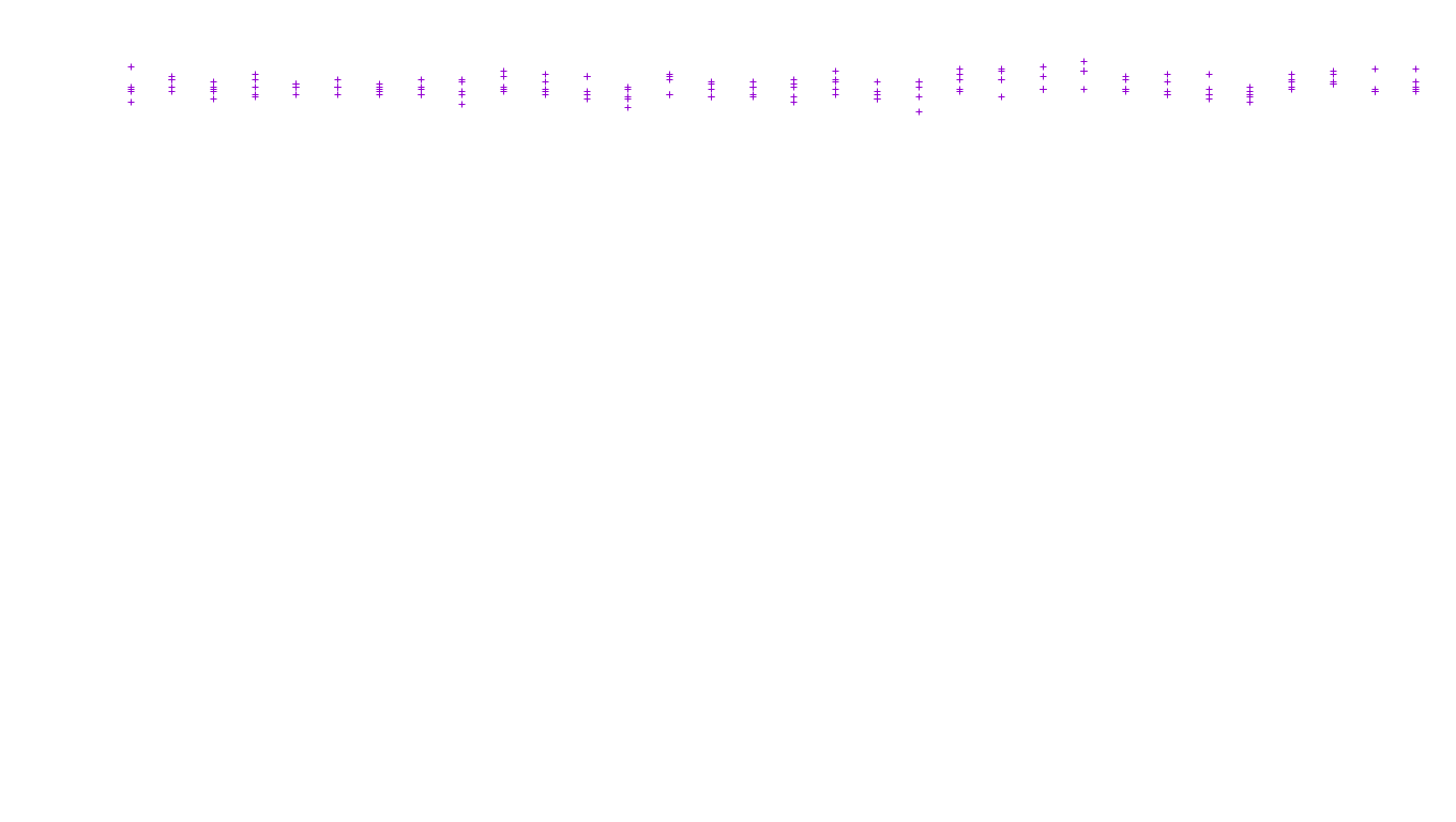 TCP6 openbsd-openbsd-stack-tcp6-ip3fwd receiver