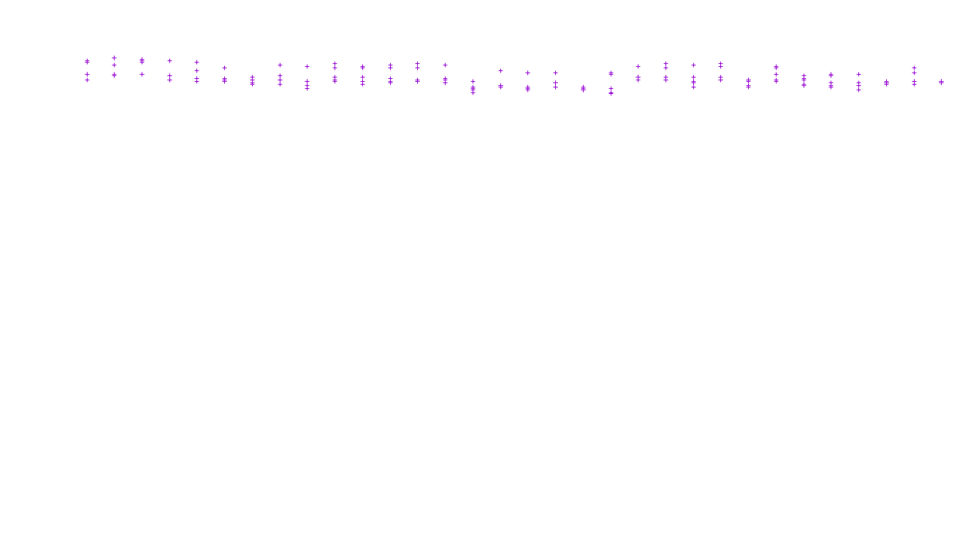 TCP openbsd-openbsd-stack-tcp-ip3fwd receiver