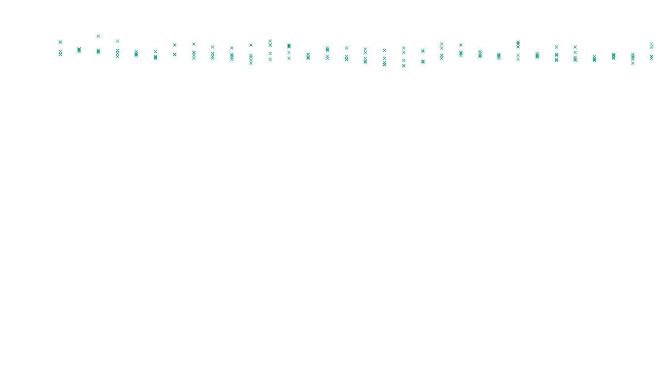 TCP openbsd-openbsd-stack-tcp-ip3rev receiver