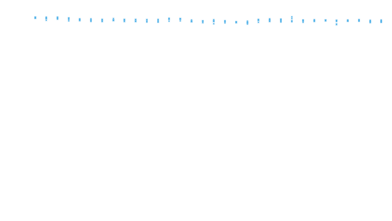 TCP openbsd-openbsd-stack-tcpbench-parallel sender