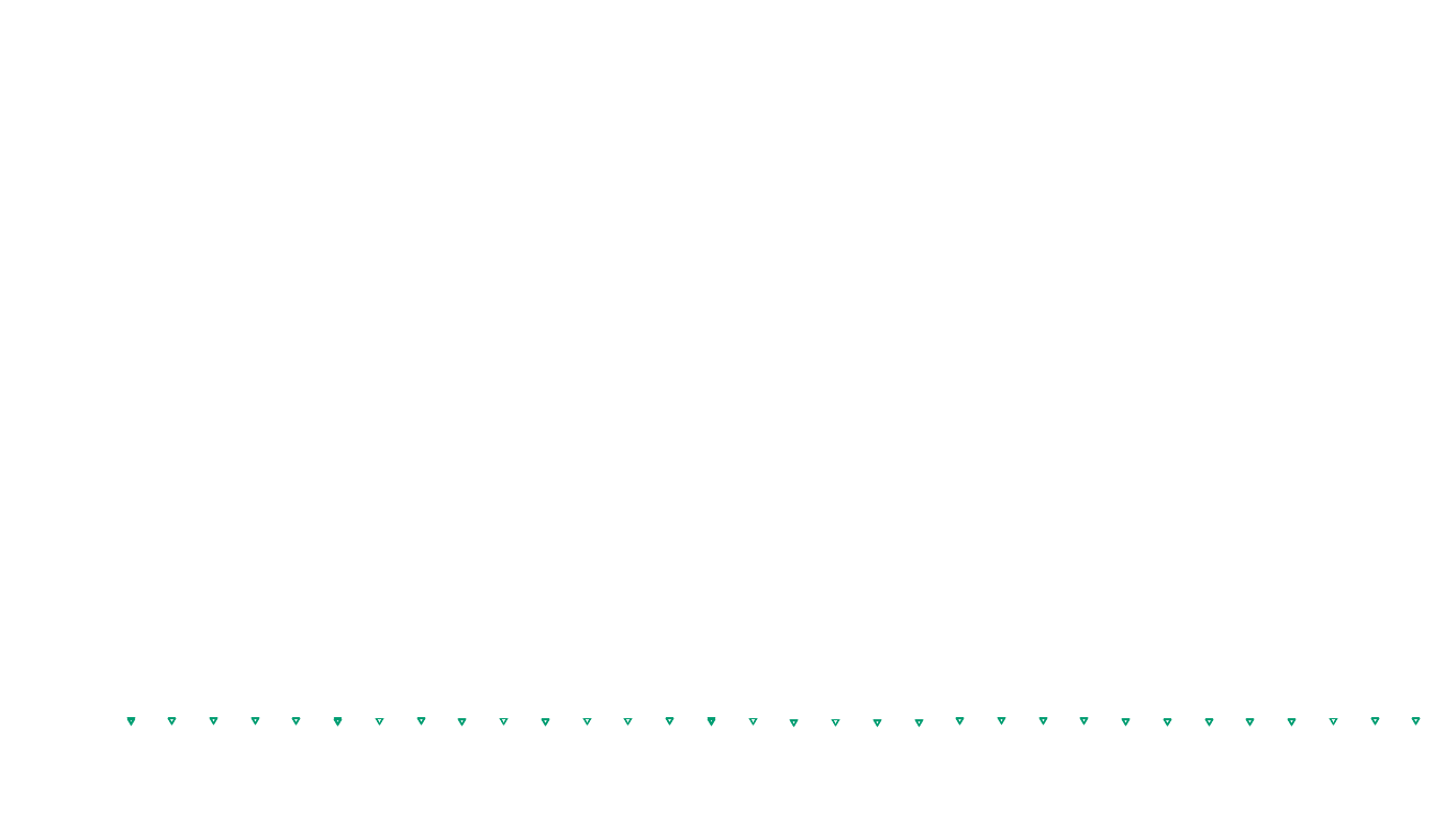 UDP openbsd-openbsd-stack-udpbench-short-send send