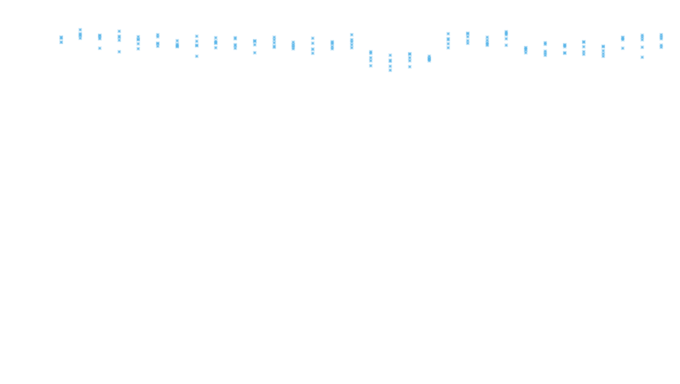 UDP openbsd-openbsd-stack-udpbench-long-recv recv