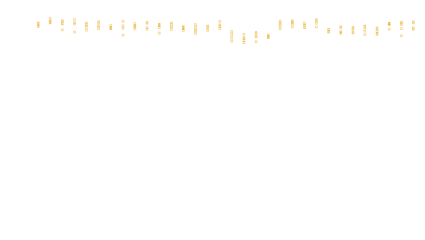 UDP openbsd-openbsd-stack-udpbench-long-recv send