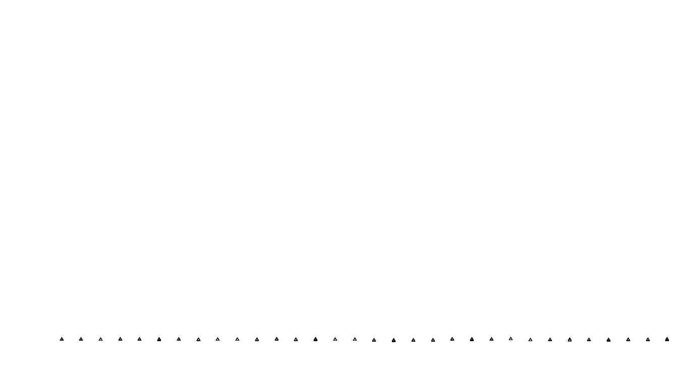 UDP openbsd-openbsd-stack-udpbench-short-recv send